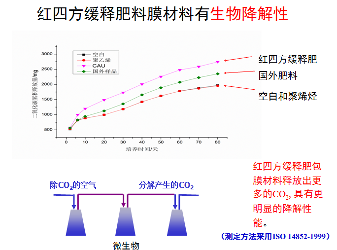午夜福利电影在线观看成人午夜福利影院生物降解性图