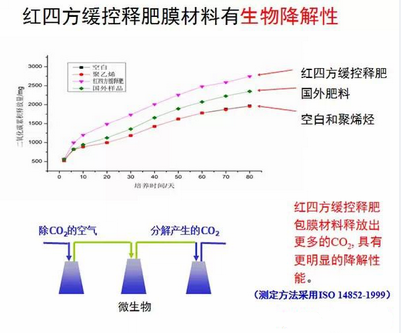 午夜福利电影在线观看缓控释包膜具有生物降解性