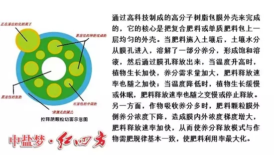 缓释包膜技术到底妙处何在呢？